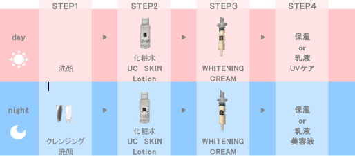 ホームケア